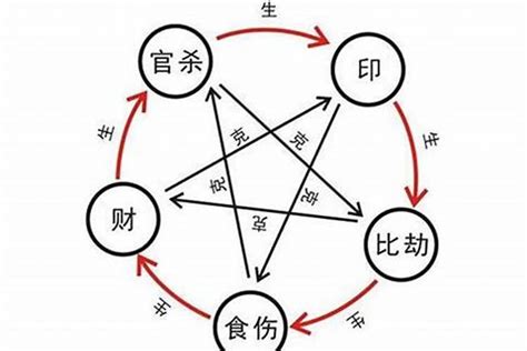 外格是什麼|八字格局正格和外格